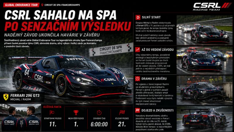 CSRL sahalo na Spa po senzačním výsledku